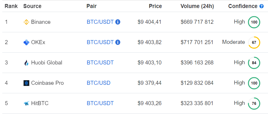 cryptocurrency trading pairs list